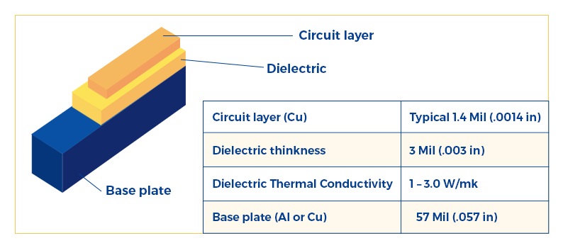 layers in an aluminum pcb 