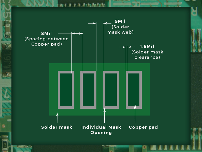 solder mask diagram 