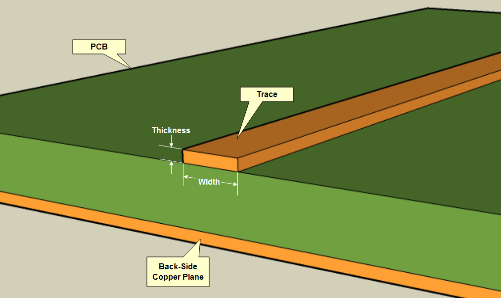 PCB Layout Basics