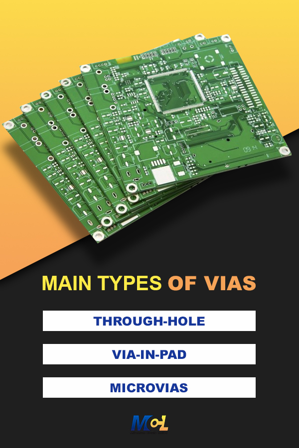 Types of Vias