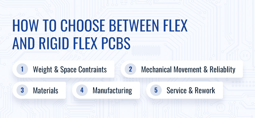 How to Choose Between Flex and Rigid-Flex PCBs
