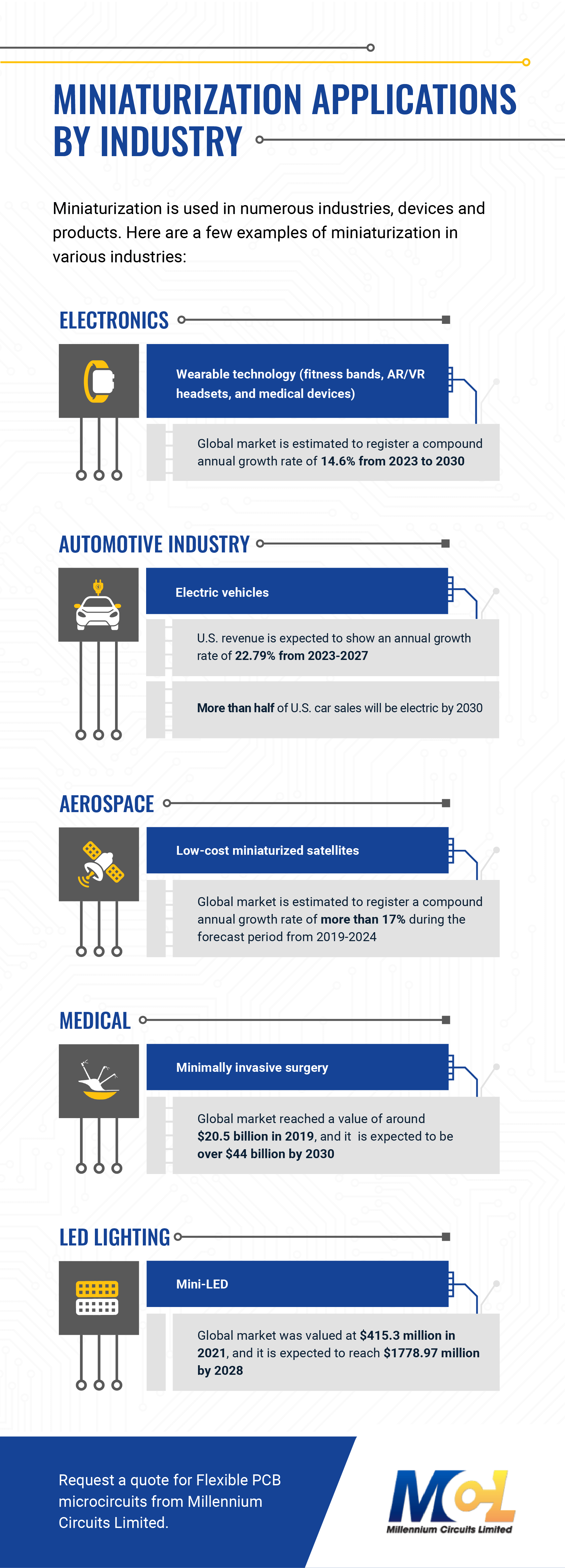 Are You Ready for the Miniaturization Revolution in Electronics?