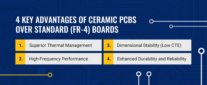 4 Key Advantages of Ceramic PCBs Over Standard (FR-4) Boards