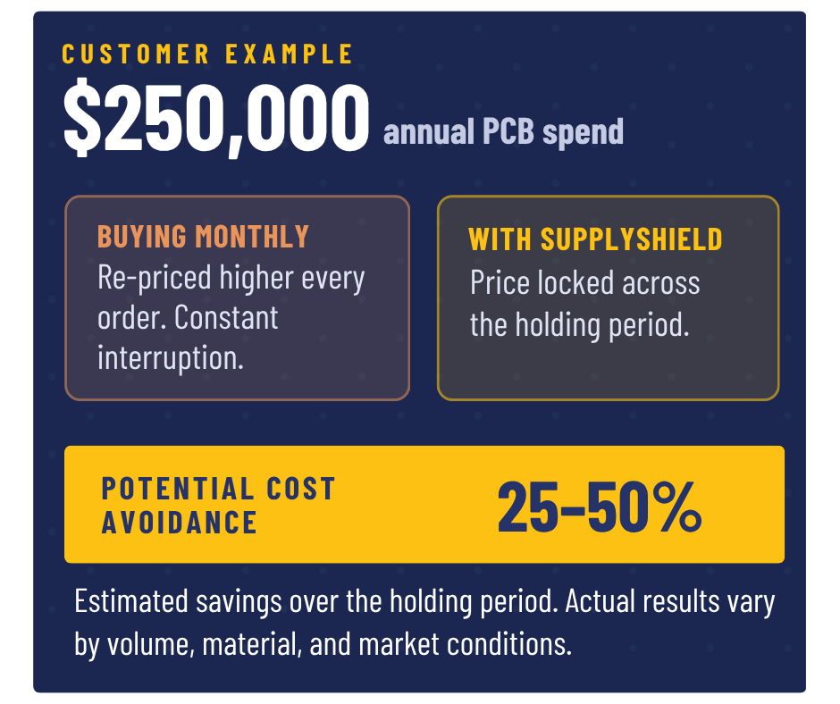 PCB Supply Constraints Are Here. The Time to Act Is Now